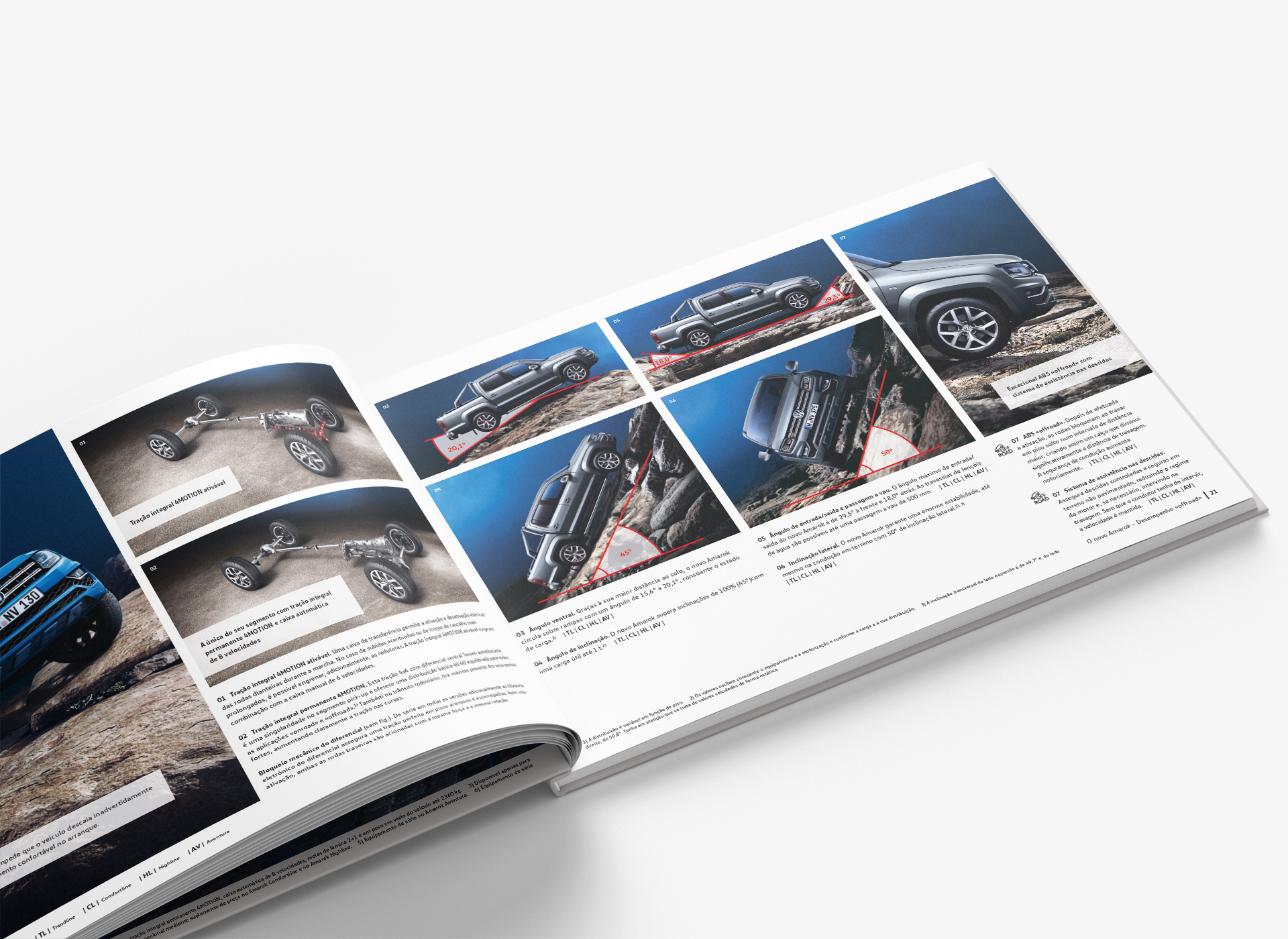 SIVA Veículos Comerciais